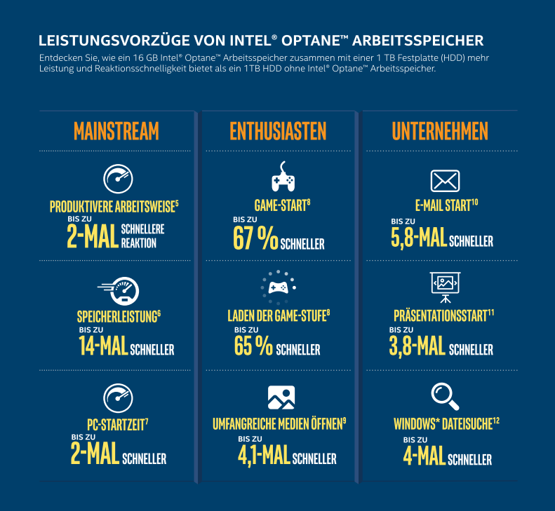 Vorteile von Intel Optane für Privat und Unternehmen