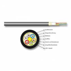 U-DQ(ZN)BH4G50/125OM4