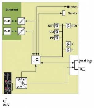 Phoenix Contact 2701815
