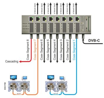 Allnet ALL-GHN108M-Coax-200