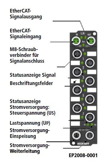Beckhoff EP2008-0001