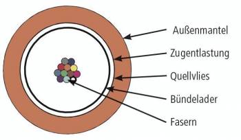 Telegärtner 100013545