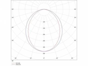Moltoluce 694-110021029050