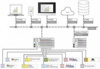 WAGO 2759-207/271-1000