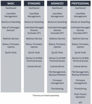 Patton CBFL-REG
