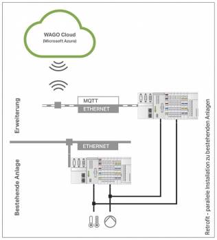 WAGO 2759-1061/651-010