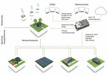 WAGO 2759-203/211-1000