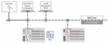 WAGO 2759-2283/211-1000