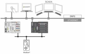 WAGO 2759-2290/211-1000