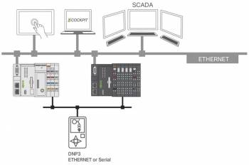 WAGO 2759-2293/211-1000