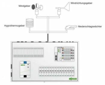 WAGO 2759-241/260-1000