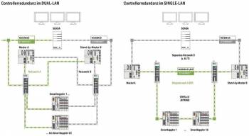 WAGO 2759-245/211-1000