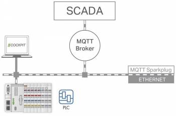 WAGO 2759-247/211-1000