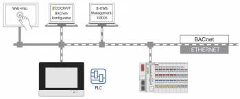 WAGO 2759-286/211-1000