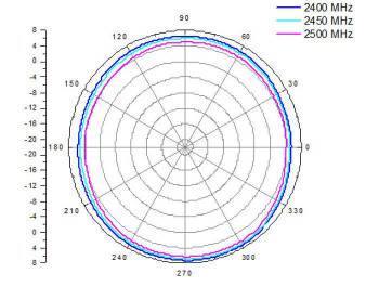 Allnet ANT-24-1T1R-OMNI-8dbi