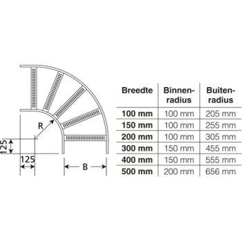 Legrand 0505-0150