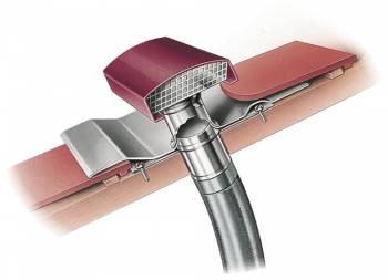 Helios Ventilatoren 1966