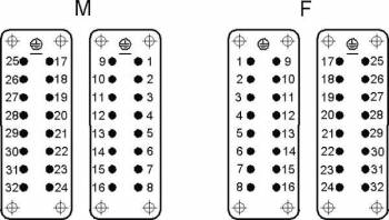 Lapp 10540000