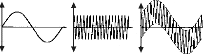 hf-vormagnetisierung