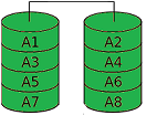 RAID 0 System