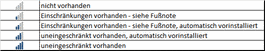rollenvergleich-foundation-essentials-2