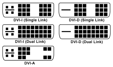 &Uuml;bersicht DVI-Steckervarianten: DVI-A (analog), DVI-D Single-Link und Dual-Link (digital), DVI-I Single-Link und Dual-Link (analog + digital kombiniert)