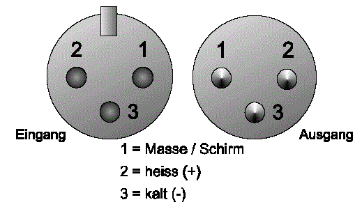 Pinbelegung XLR-Stecker: Pin 1 Masse, Pin 2 hei&szlig;er Leiter, Pin 3 kalter Leiter (symmetrische &Uuml;bertragung)