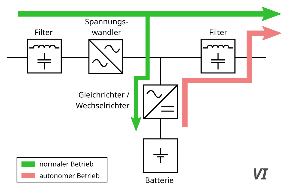 Schaltschema Line-Interactive-USV (VI) mit AVR nach IEC 62040-3