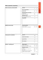 Datenblatt zu Weidmüller 0117510000, EAN: 4008190111298