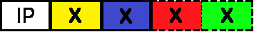 IP - Schutzarten - Banner