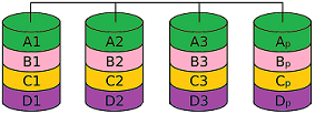 RAID 4 System