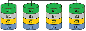 RAID 5 System